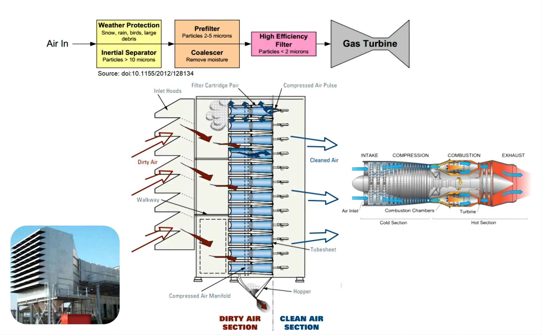 Gas Turbine Air FilterFilterMATSUTECH SHOJI_heat exchanger equipments